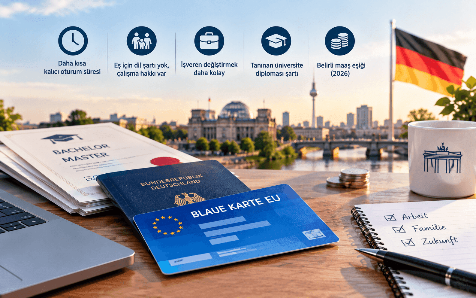 AB Mavi Kart (Blaue Karte EU) 2026: Maaş Eşikleri, Şartlar ve Başvuru